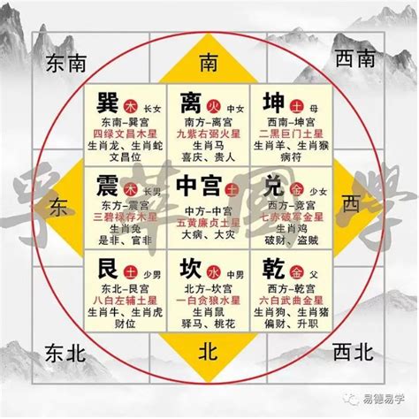 九宫八卦风水|九宫八卦在风水峦头和理气上的应用